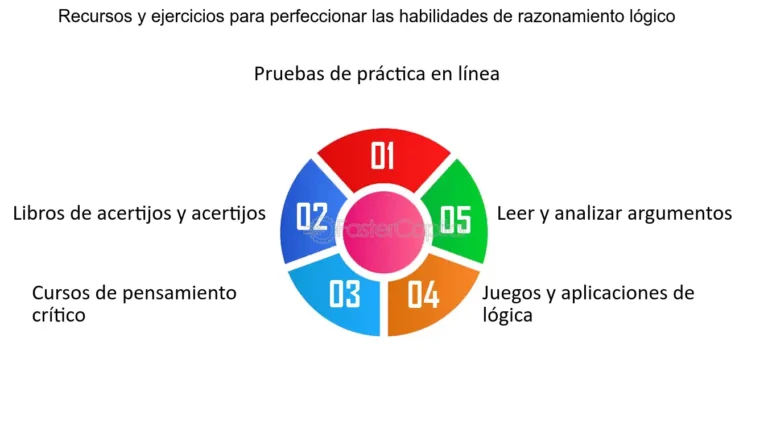 🔥 Mejora tu rendimiento académico con estos ejercicios de conversiones 🔥