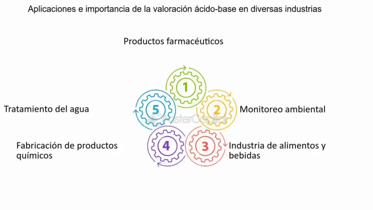 Indicadores para Valoraciones Ácido-Base: Maximiza tu Conocimiento con Estos Tips Esenciales