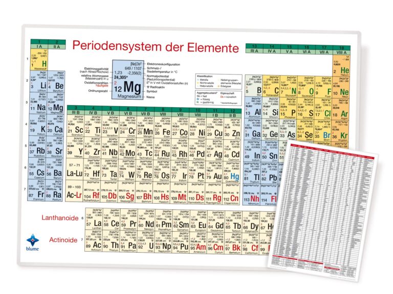 La Mejor Tabla Periódica Grande y Clara: Encuentra la Ideal para Ti