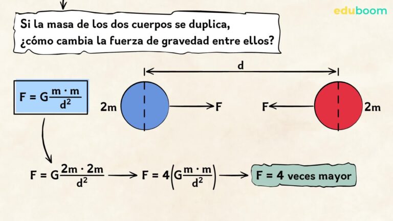 ley de la gravitación universal ejercicios