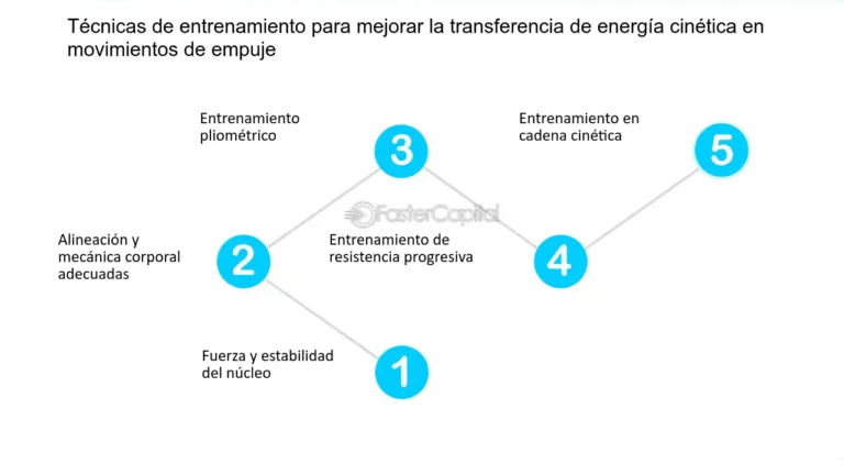 Maximiza tu Conocimiento sobre Problemas de Energía Cinética