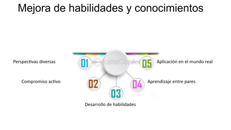 Maximiza tu conocimiento sobre problemas de energía mecánica: ¡Aprende cómo resolverlos!