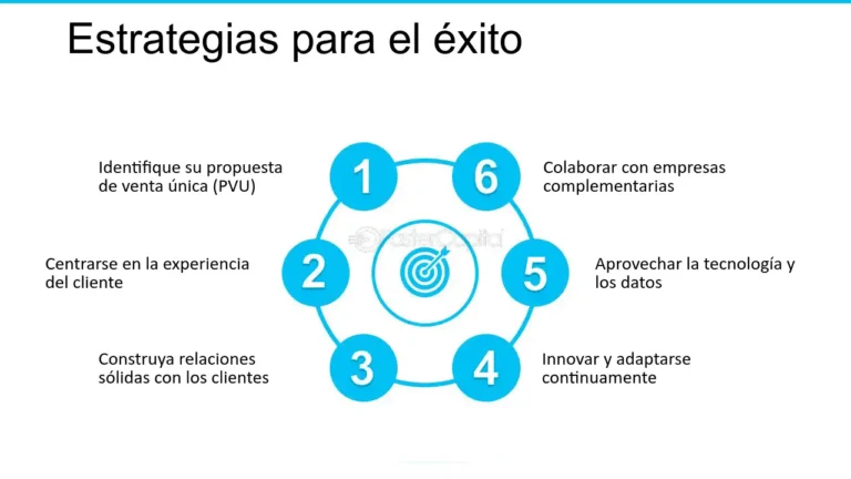 Mejora tu comprensión de Álgebra Lineal con estos consejos expertos. Aprende de manera efectiva y domina este tema clave en matemáticas.