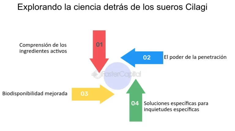 Optimiza tu conocimiento sobre la estructura del ibuprofeno: ¡Conoce sus secretos!
