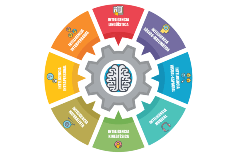 Potencia tus habilidades interpersonales: claves para el éxito en la educación.