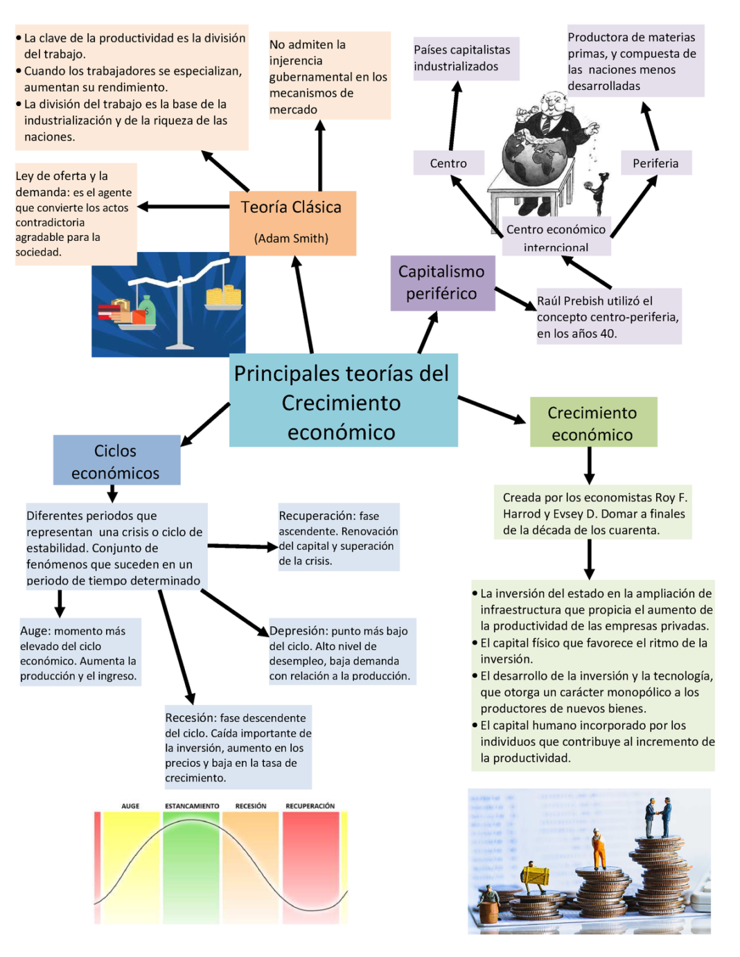 principales-teorias-del-crecimiento-economico