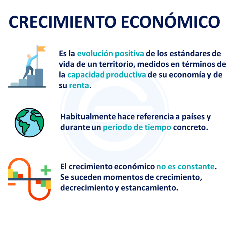 Principales Teorías del Crecimiento Económico: Explicación Completa y Ejemplos