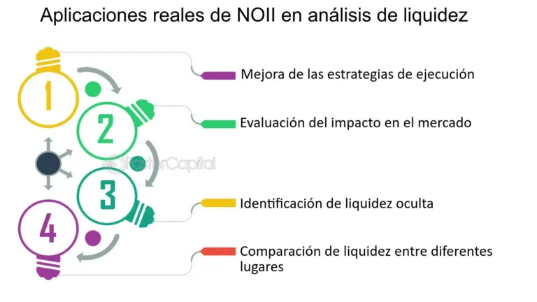 Problemas comunes y soluciones efectivas de la Ley de Ohm en la educación