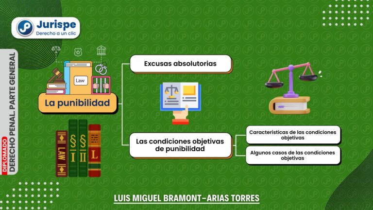 punibilidad derecho penal