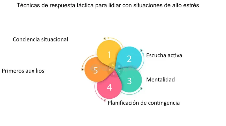 Velocidad vs Rapidez: Entiende la Diferencia y Mejora tu Comunicación