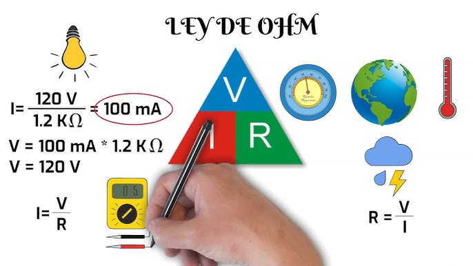 Domina la Ley de Ohm con Ejercicios Resueltos descargalos